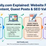 AdsTotally.com Explained Website Purpose, Content, Guest Posts and SEO Value.