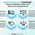 QuikConsole.com Explained What the Website Covers and What Users Should Know.